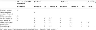 Evaluation of the Oxiris Membrane in Cardiogenic Shock Requiring Extracorporeal Membrane Oxygenation Support: Study Protocol for a Single Center, Single-Blind, Randomized Controlled Trial